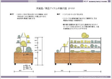 VMDの基盤づくり